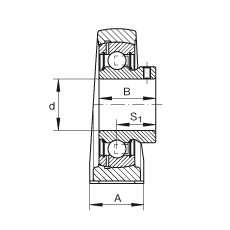 ֱʽSԪ PAKY45, TFSSУ(j) ABMA 15 - 1991, ABMA 14 - 1991, ISO3228 (ni)Ȧƽ^˨